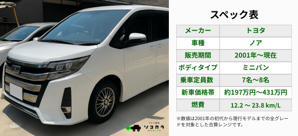 2026年最新】ノア(トヨタ)の買取相場はいくら?1年〜10年~15年落ち 2026年最新】ノア(トヨタ)の買取相場はいくら?1年〜10年~15年落ち